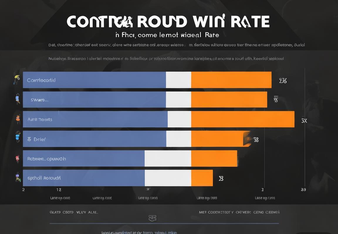 数据研究：控制图胜率与最终《守望先锋》比赛结果的关系